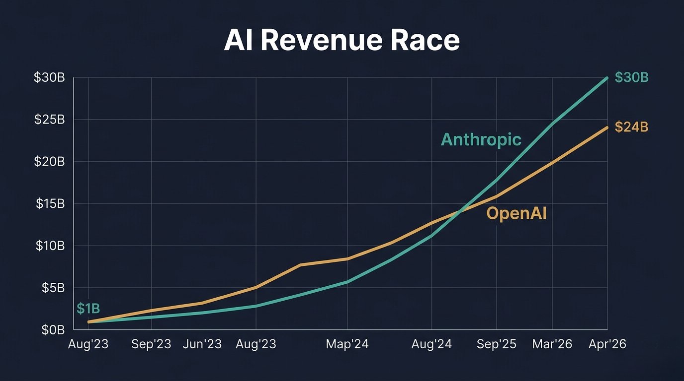 AI Revenue Race