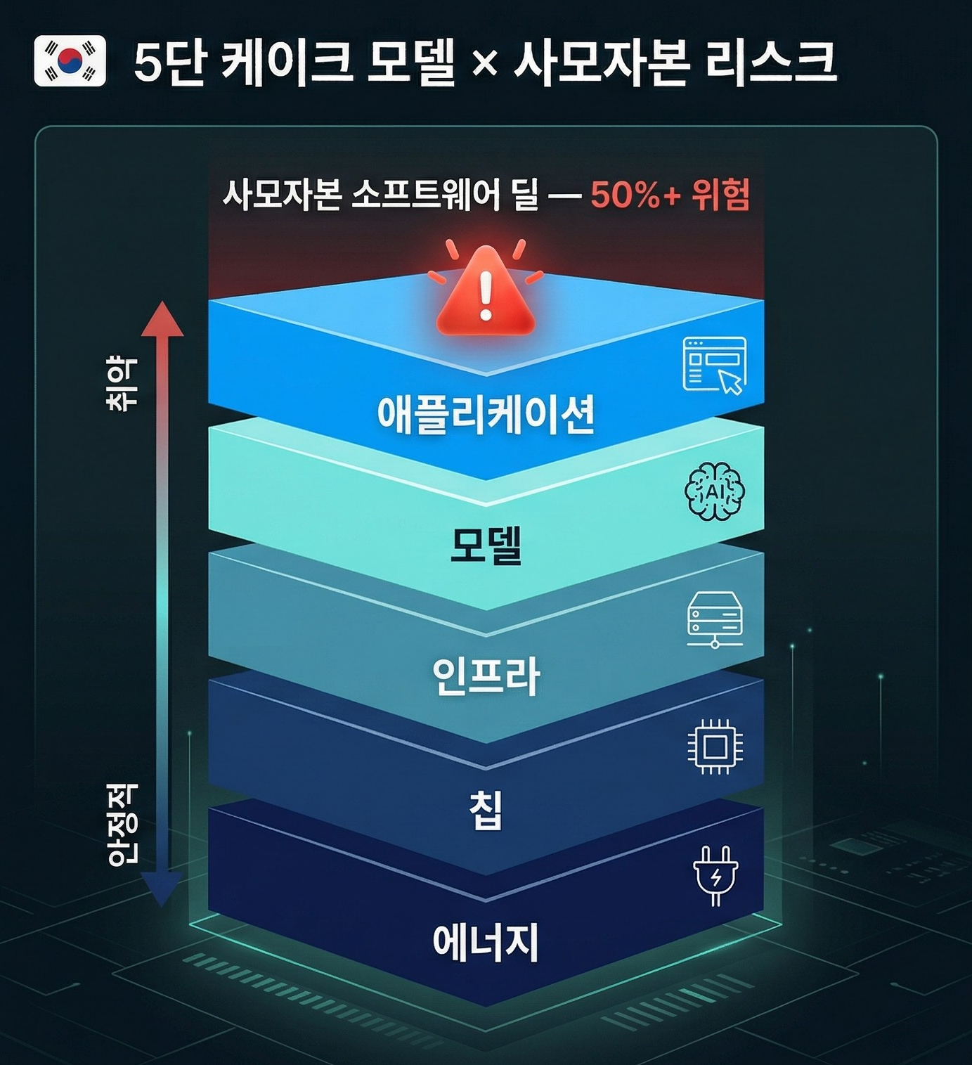 5단 케이크 모델